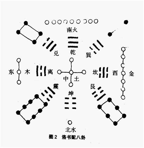 河图洛书|河圖洛書